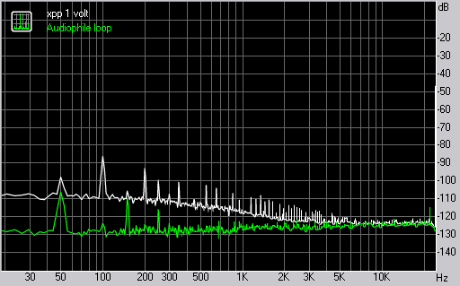 Spectrum graph